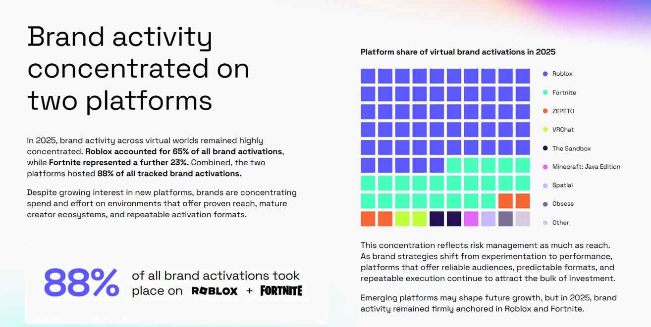 Image--Roblox Brand Activation in 2026