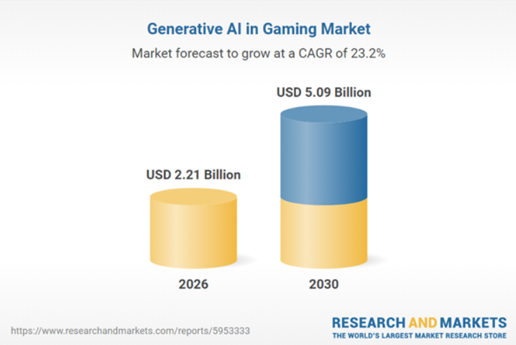 Generative AI Market