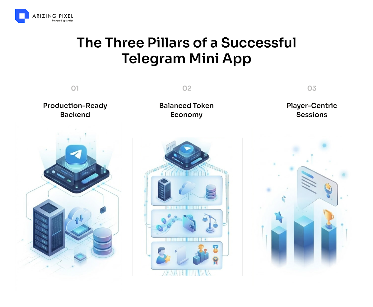 The Three Pillars of a Successful Telegram Mini App