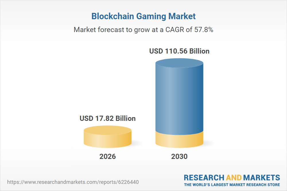 Blockchain Gaming Market