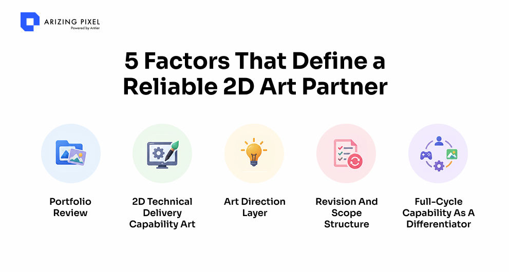 5 Factors That Define a Reliable 2D Art Partner