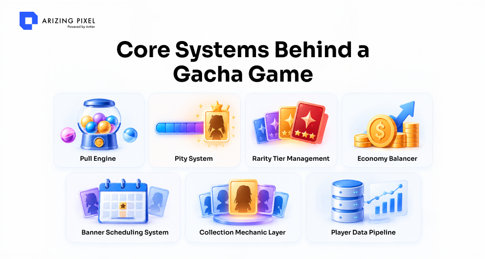 Core Systems Behind a Gacha Game