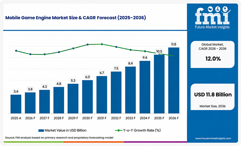  Future Market Insights 